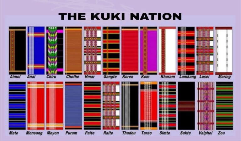 We Are Kuki, Not Zo or Zomi: History, UN Recognition, and the 1904 British Map